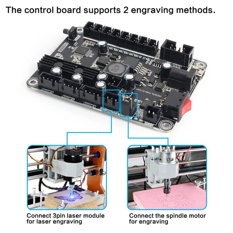 3 Axis GRBL CNC Router Control Board With Offline Controller And Emergency Stop Button, 24V USB Port, Plug And Play Ready, Compatible With 1310 1610PRO 3018 3018PRO And 3018PROMAX Engraving Milling Machines