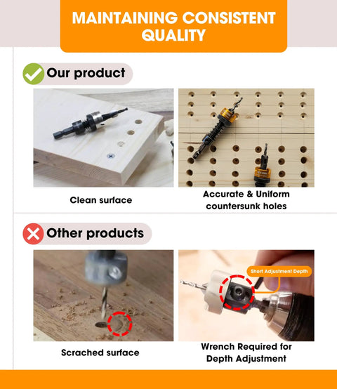 Comparison of adjustable countersink drill bit with no-wrench depth stop vs others showing uniform holes vs scratched surfaces.
