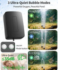 Solar Pond Aerator With Battery Backup 3W Solar Air Pump Delivers 24 Seven Oxygenation Low Noise 3 Working Modes image