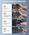 Four-step guide for L7 Portable Tire Inflator Cordless Air Compressor 150 PSI Fast 1 Minute Inflation Auto Shutoff LED Light