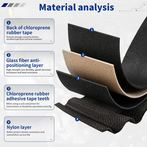 Material composition of Two Pack 160XL037 Timing Belts Geared Cogged Belt showing rubber, fiberglass, and nylon layers