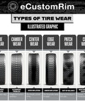 Illustrated graphic of six types of tire wear: toe, camber, center, edge, patch, and cup, with descriptions for each.