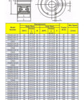 One Way Clutches and Bearings Set for Smooth Power Transfer Sealed with O Rings High Grade Materials Durable Performance for Machinery Auto DIY Projects and Hobby Builds technical specifications chart with dimensions and torque details.