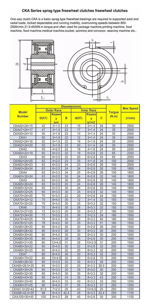 One Way Clutches and Bearings Set for Smooth Power Transfer Sealed with O Rings High Grade Materials Durable Performance for Machinery Auto DIY Projects and Hobby Builds technical specifications chart with dimensions and torque details.