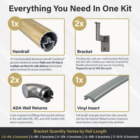 Oak Wood Wrapped Aluminum Core Handrail Kit For Indoor Stairs 3 Feet Long With 1.6 Inch Round Railing TrueWood Look ADA Compliant Includes Two Matte Nickel Pivoting Brackets And ADA Wall Returns Modern Durable Home Stair Rail components.