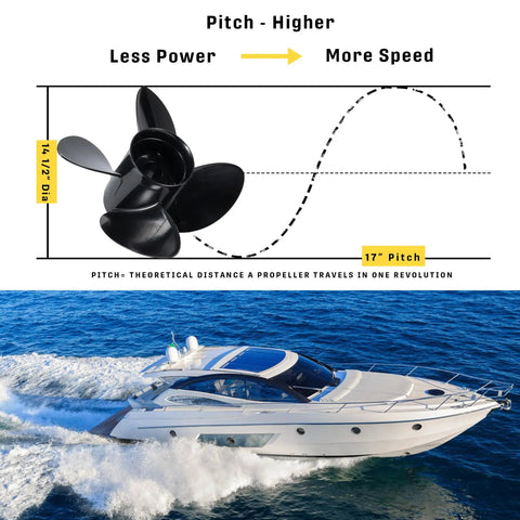 14 1/2 X 17 Aluminum Boat Propeller With 15 Spline Hub, Four Blades, Right Hand Rotation, Boosts Mercury Outboard Performance