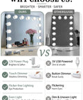 Comparison of 14 Bulb Vanity Lighting Kit For Makeup Mirror With Plug In Power Adapter And Touch Dimmer 6000K Cool White.