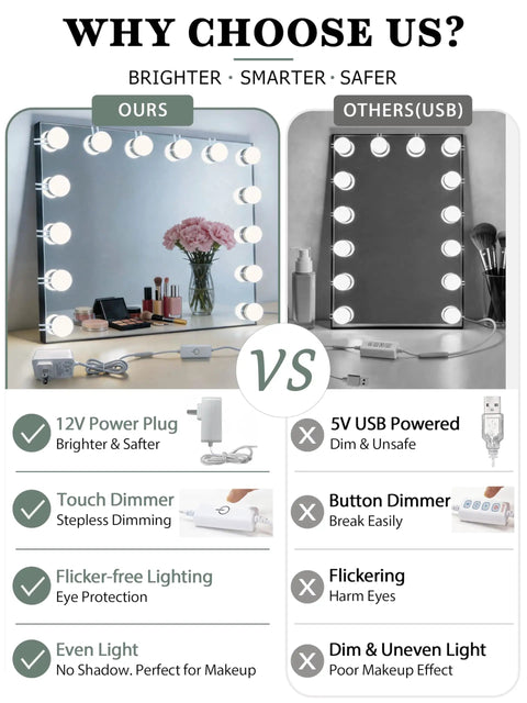 Comparison of 14 Bulb Vanity Lighting Kit For Makeup Mirror With Plug In Power Adapter And Touch Dimmer 6000K Cool White.
