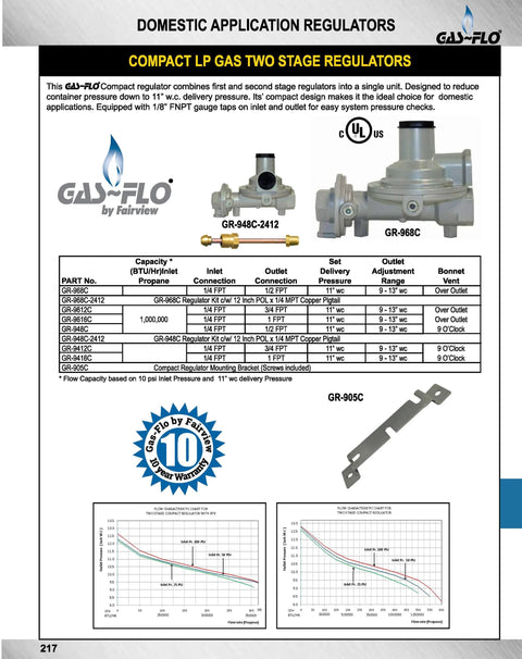 Front view of two compact two-stage propane regulators (GR-968C, GR-948C-2412) with Gas-Flo by Fairview branding.