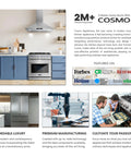 Modern kitchen with Cosmo range hood and appliances, showcasing Replaceable Activated Charcoal Range Hood Filter for 5MU30 and 5MU36 Odor Absorbing CFK4 Easy Install and Long Lasting Kitchen Smell Control Fits Models 5MU30 and 5MU36 Not Compatible With 5U30 or 5U36 on display.