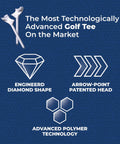 Graphic showing Diamond Golf Tees With Patented Zero Friction Diamond Shape To Slash Spin And Maximize Distance On Long Straight Drives