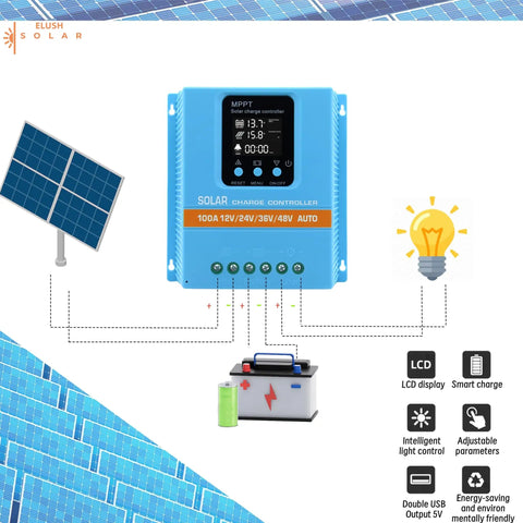 Beefed Up 100A MPPT Solar Charge Controller With LCD Display for 12V to 48V systems, connecting solar panel and battery