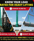 Endless Round Polyester Rigging Sling 30 Foot Green VR2 Heavy Duty Made In USA Ideal For Industrial Lifting And Material Handling 5300 Lb Vertical Load 4240 Lb Choker 10600 Lb Basket Capacity, green sling lifting pipe