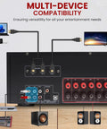 Back panel ports of 5.2 Channel Hi Fi Home Theater Receiver With 1000W Peak Power Wireless Bluetooth 4K Ultra HD Pass Through MP3 USB DAC