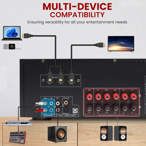 Back panel ports of 5.2 Channel Hi Fi Home Theater Receiver With 1000W Peak Power Wireless Bluetooth 4K Ultra HD Pass Through MP3 USB DAC