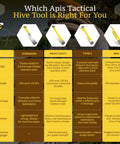 Heavy Duty Beehive Tool For Beekeeping Prying Lifting And Scraping With 3 Point 5mm Thick Heat Treated Stainless Steel comparison chart