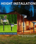 Image showing Green Solar Landscape Spotlights 4 Pack With 20 LED Beams Waterproof IP65 Outdoor Uplights with height extension poles.