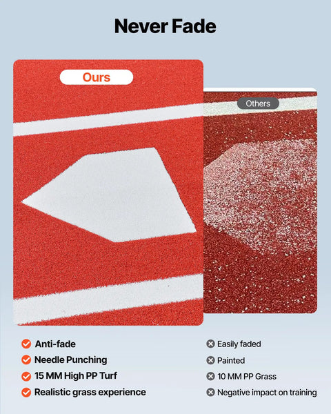 Comparison of anti-fade turf features on a Baseball and Softball Batting Mat With Home Plate For Indoor Outdoor Practice.