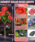 Solar Garden Lights Outdoor 10 Waterproof Fabric Roses 2 Pack Rad Red Led Flower Decorations For Yard