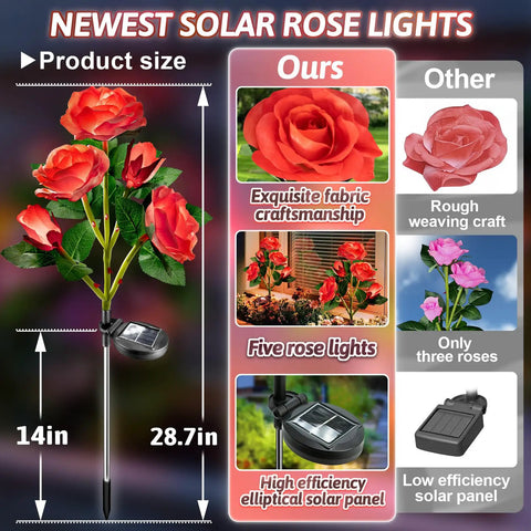 Solar Garden Lights Outdoor 10 Waterproof Fabric Roses 2 Pack Rad Red Led Flower Decorations For Yard