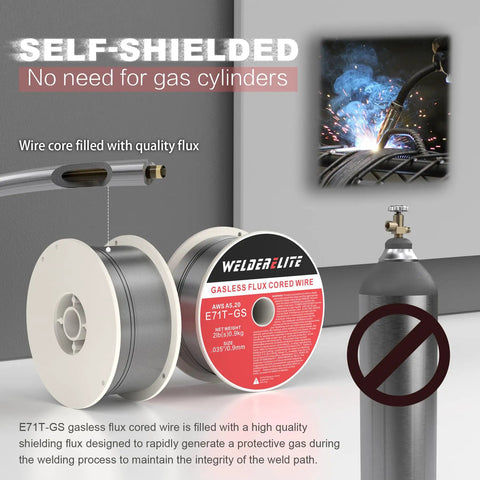 Two Pack 0.035 Inch Gasless Flux Core MIG Wire, E71T-GS, 4 Lb Total spools, ideal for welding steel, no gas cylinders needed