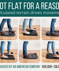 Various stances on Topo Comfort Mat For Standing Desks Anti Fatigue Floor Mat With Terrain Design Denim Blue Premium Comfort Material