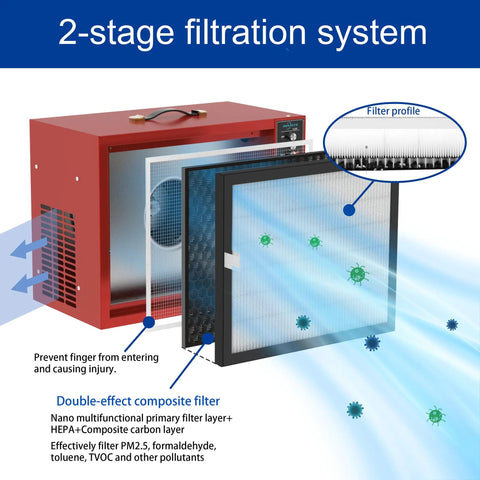2-stage filtration system of the Battle Tested Bench Air Filter And Portable Dust Collector With A Beefy Vortex Fan for woodworking.