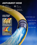 All In One AC Manifold Gauge Set With Five Foot Hoses For R1234YF R404A And R134A Three Way System For Quick A C Service With Self Sealing Can Taps And Quick Couplers. Anti-burst 5 ft hose cutaway with brass fittings and layered reinforcements
