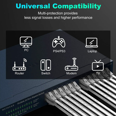 Flat Cat6e Ethernet Cable 25 Ft High Speed Patch Cord With RJ45 Connectors for Router Modem White Neat Cable Management
