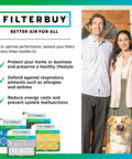FilterBuy MERV 8 Pleated Air Filter 16x28x1 packaging displayed with family and dog at entrance.