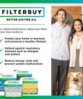 Couple with dog next to Filterbuy MERV 11 Air Filter 14x18x1 product packaging, highlighting features and benefits for allergen defense.
