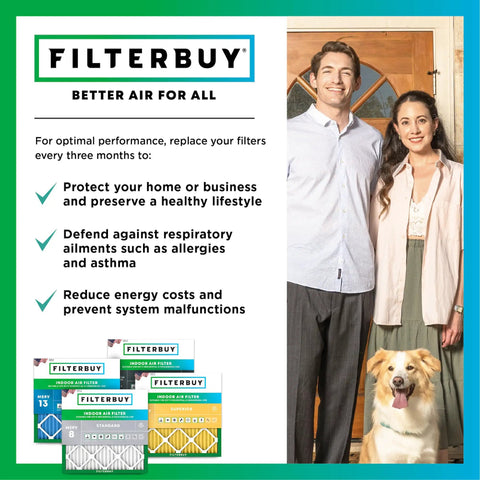 Filterbuy promotional image highlighting benefits of using 18x20x1 MERV 8 Pleated Air Filter With Electrostatic Dust And Allergy Defense