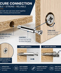 Illustration of 10 Pcs 35mm Cam Bolts for Furniture Assembly and Repair M6 Cam Connector Bolts with installation steps