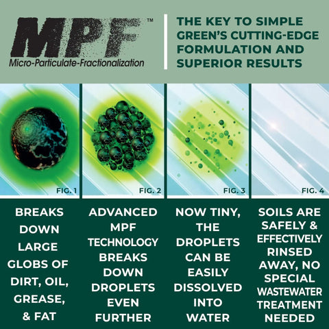 Micro-Particulate-Fractionalization process showing breakdown of grime for Industrial Cleaner And Degreaser Concentrate.