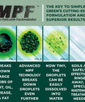 Heavy Duty Grime Busting Cleaner And Degreaser Concentrate, Non Toxic And Biodegradable process diagram showing cleaning stages.