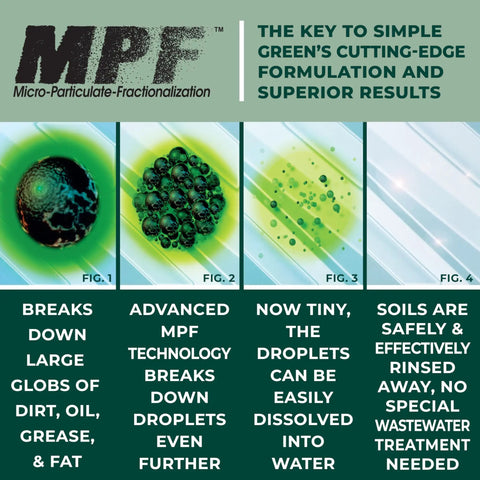 MPF Micro-Particulate-Fractionalization process images illustrating cleaner breakdown stages of stubborn grease and grime.