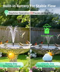 Go To Solar Fountain Pump With Battery Backup For Bird Bath And Garden, 8.5W Solar Panel, 3200mAh Built In Battery, spraying water