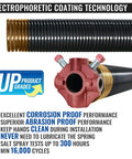 Pair Of 2 Inch Garage Door Torsion Springs Kit With Non Slip Winding Bars And Gloves For Replacement Oil Free Black Coated High Precision 16,000 Cycles Includes Winding Bars Gloves And Installation Instructions 0 218 X 2 X 22 Inches with electrophoretic coating technology and corrosion proof features