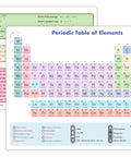 Two Size Laminated Periodic Table Of Elements Chart In Nine By Twelve Inches And Eleven By Nine Inches With Backside Equation Cheat Sheet Water Resistant Three Hundred GSM Gloss Lamination Must Have Chemistry Reference For High School