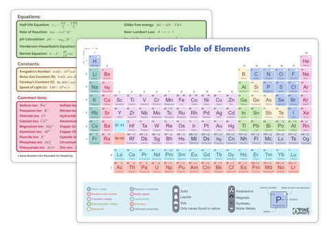 Two Size Laminated Periodic Table Of Elements Chart In Nine By Twelve Inches And Eleven By Nine Inches With Backside Equation Cheat Sheet Water Resistant Three Hundred GSM Gloss Lamination Must Have Chemistry Reference For High School