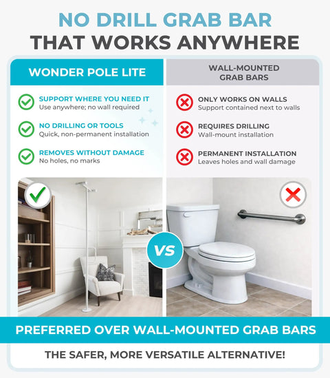 Comparison of floor to ceiling grab bar vs wall grab bar, highlighting no-drill feature for seniors' bath safety support.
