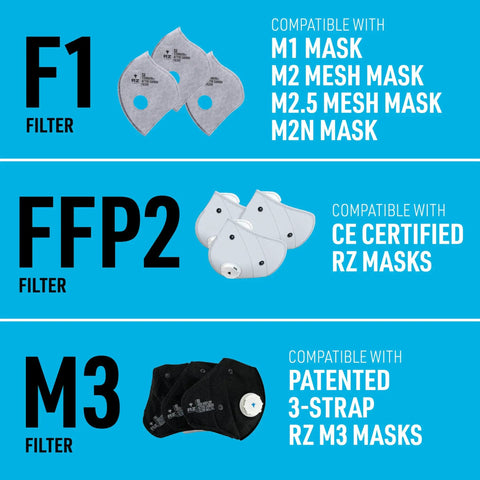 Three types of mask filters: F1 Standard Replacement Filters Three Pack For Mask With 99.9 Percent Active Carbon Filtration.