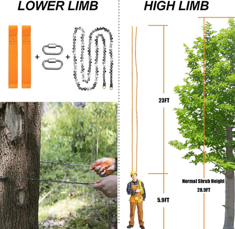 55 Inch High Limb Rope Saw With Dual Ropes And 70 Teeth On Both Sides Folding Pocket Chain Saw For Camping Survival Field Gear And Hunting Bi Directional Cutting For Thick And Thin Trees Sawdust Ejects Freely And Easy Portable Beast showing parts and usage.