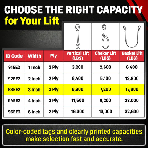 Capacity chart for 3 Inch By 8 Foot Nylon Lifting Sling Built Tough With 2 Ply 900 Webbing, Type 3 Eye And Eye, Made In USA.