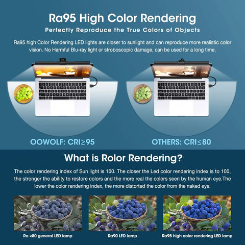 Comparison of CRI ratings showing Monitor Light Bar For Laptop And Desk Use with CRI 95 and standard LED with CRI 80.