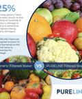 Infographic comparing Pureline and generic water filter effects on fruits and vegetables with text on damage and quality.