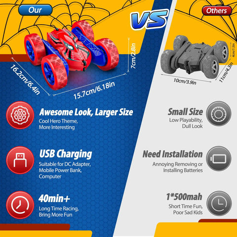 Comparison of 4WD Remote Control Car For Kids With 360 Degree Flips vs other RC car highlighting size and features.