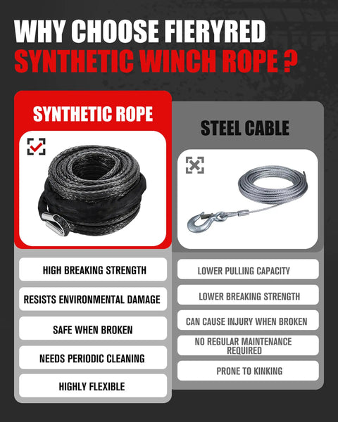 Comparison of Synthetic Winch Rope for Off Road Vehicles and steel cable showing benefits like high breaking strength and flexibility.