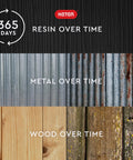 Comparison of resin, metal, and wood durability over time for Store It Out Prime Outdoor Resin Storage Shed.