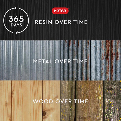Comparison of resin, metal, and wood durability over time for Store It Out Prime Outdoor Resin Storage Shed.
